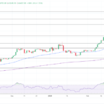 Bitcoin price analysis 17032024