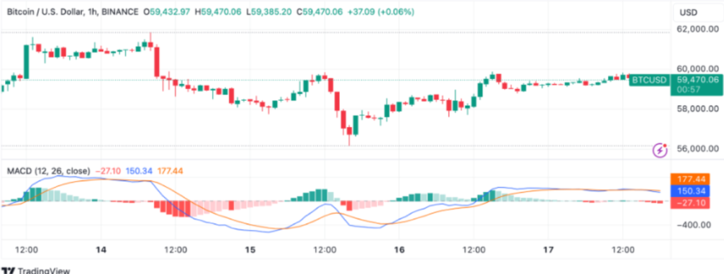 giá-bitcoin-chart-increase