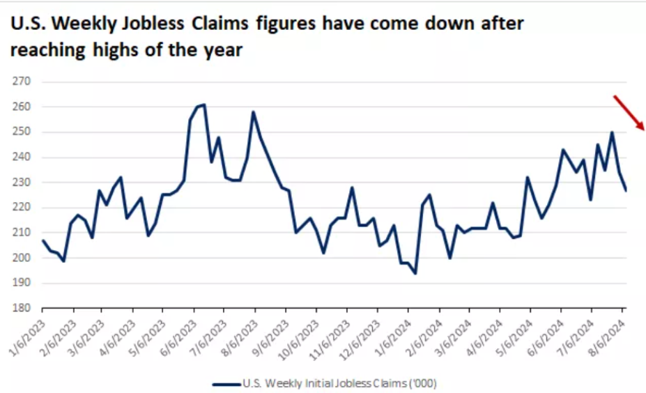 US Jobless chart